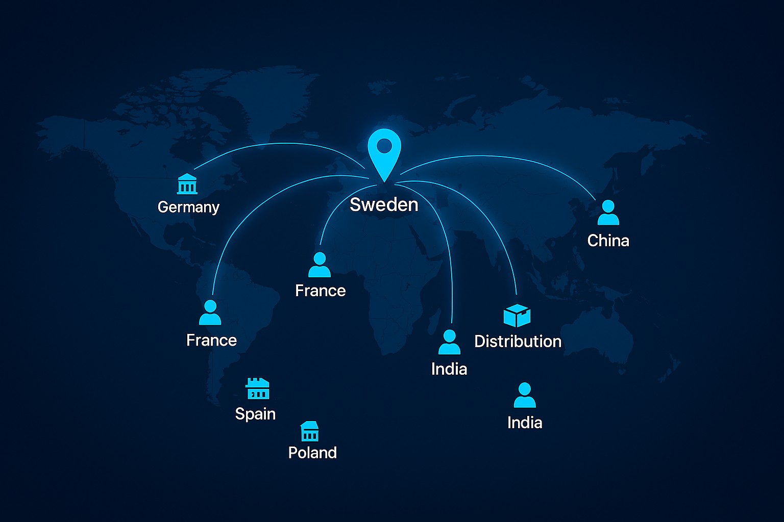 Global Synergy Network - 全球协同网络
